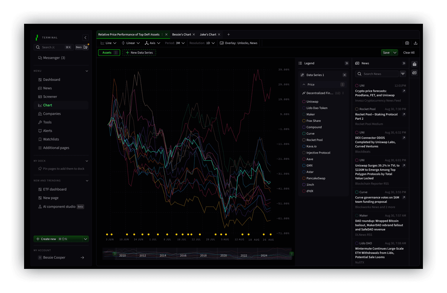 Charting