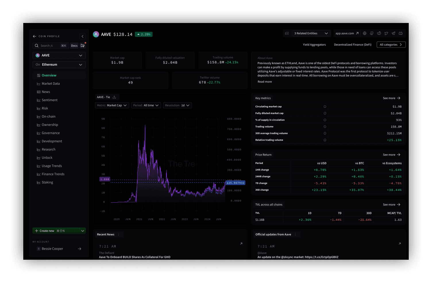 CoinProfiles