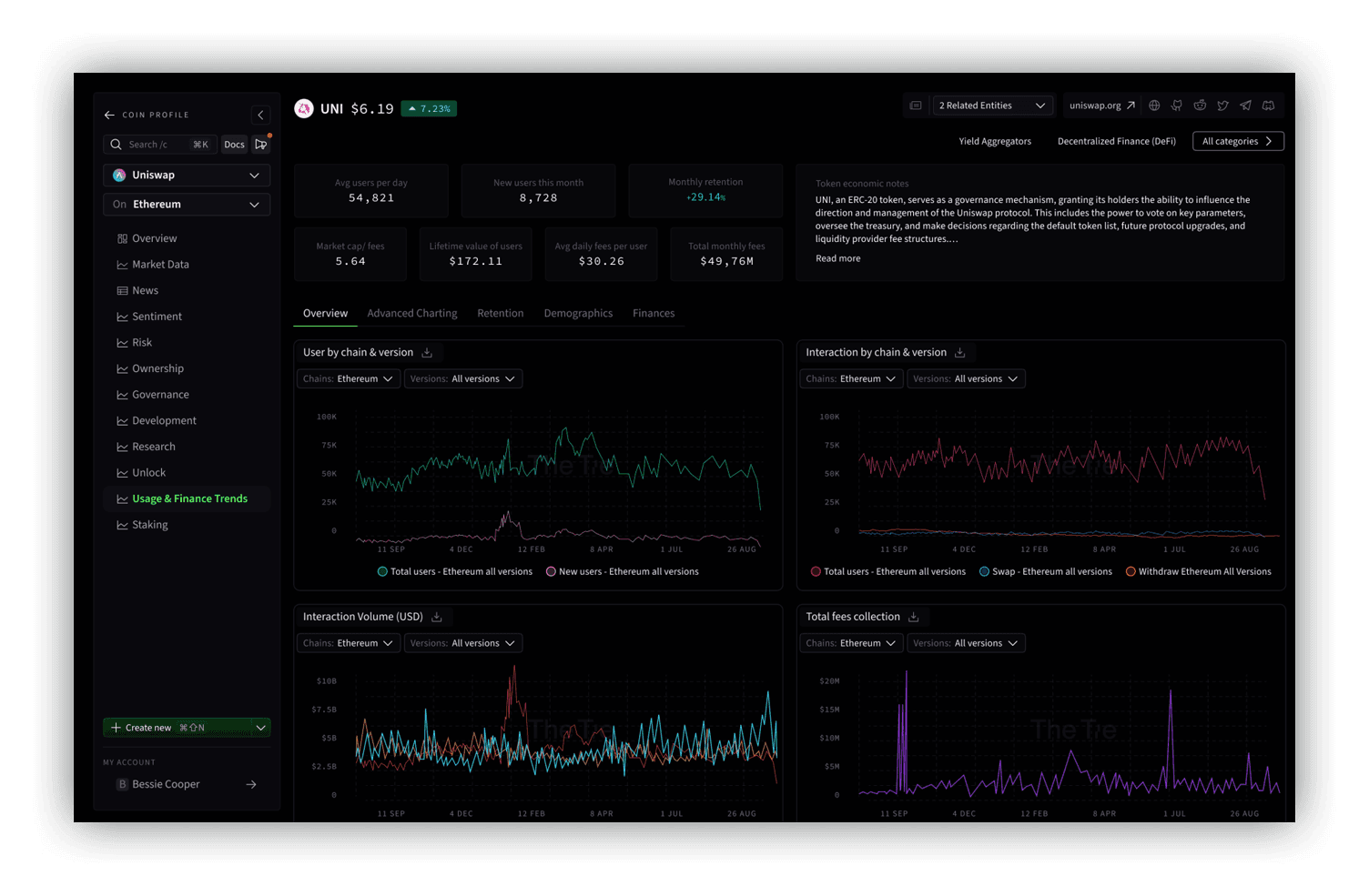 UsageFinance_Trends