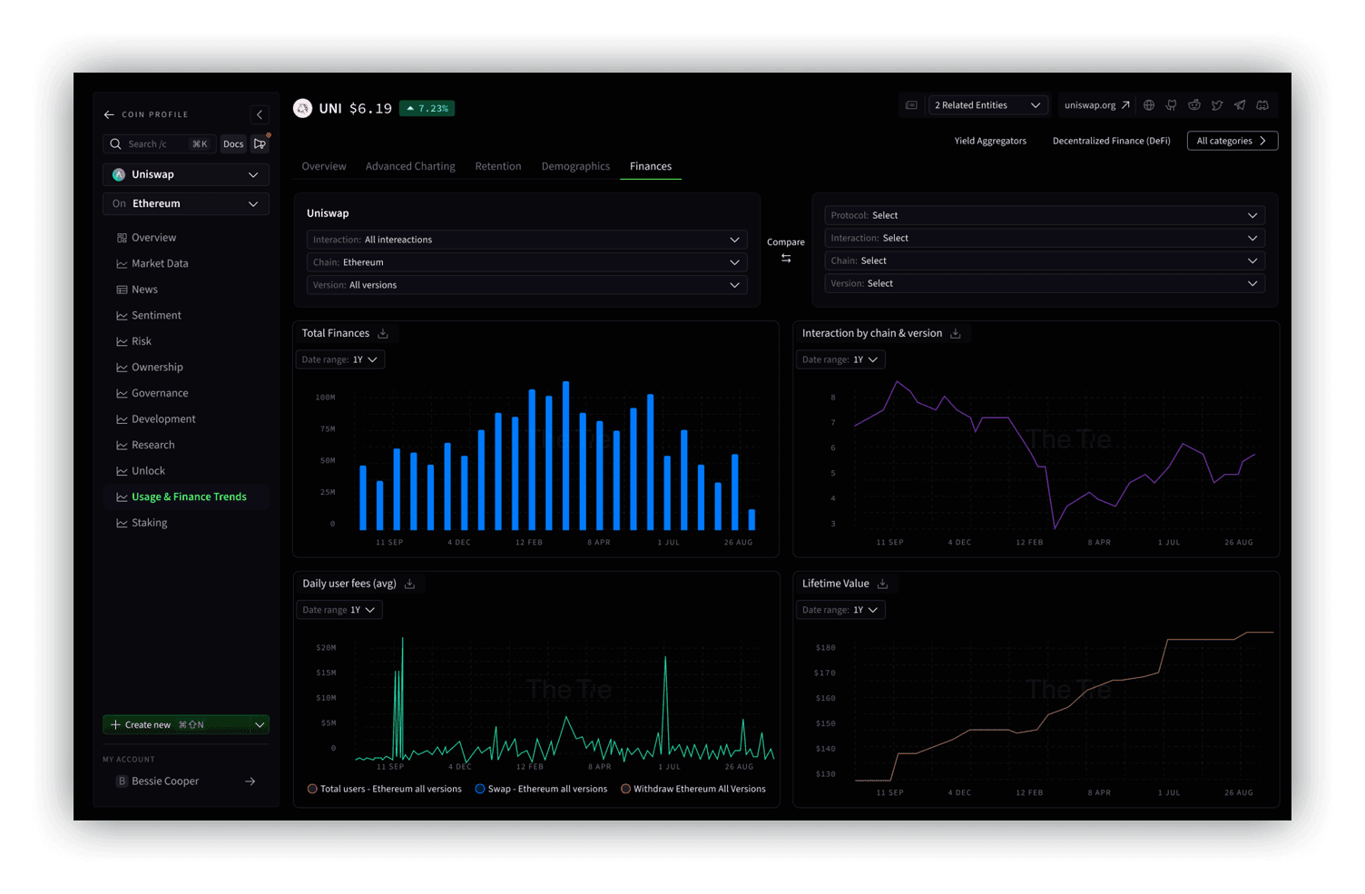 UsageFinance_Trends2